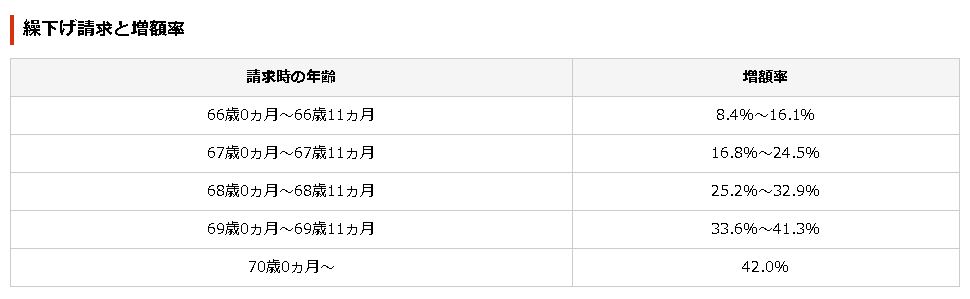 イデコ　会社員