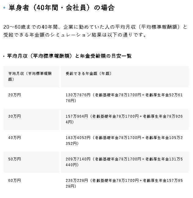 イデコ　会社員