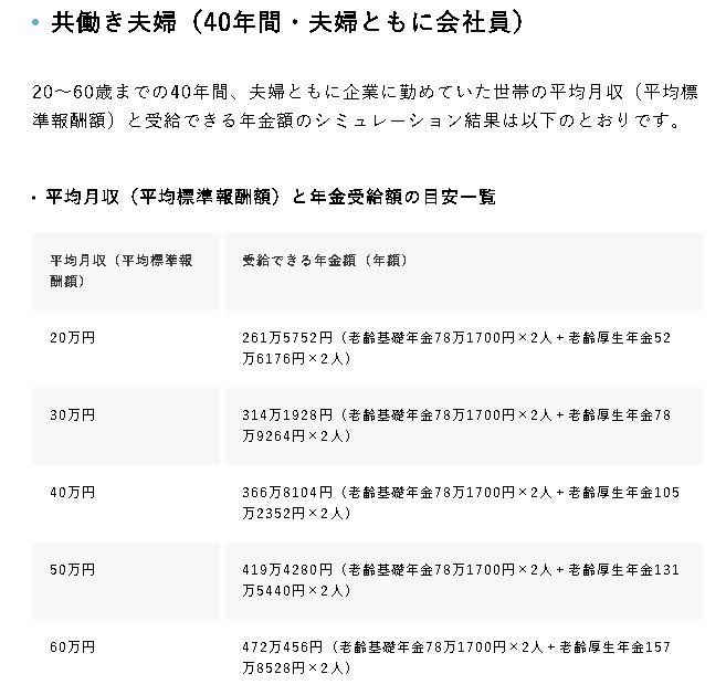 イデコ　会社員