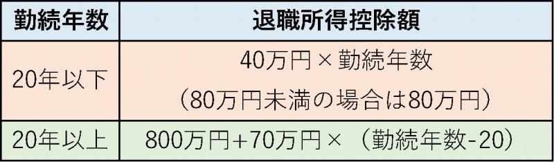 イデコ　会社員
