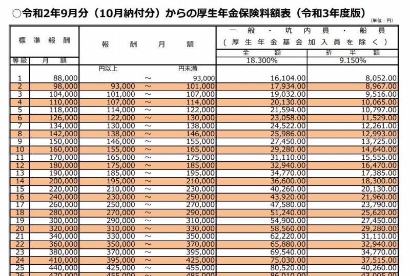 国民年金　厚生年金