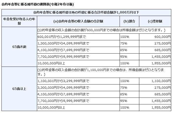 イデコ　会社員