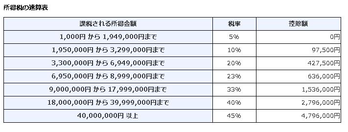 イデコ　会社員