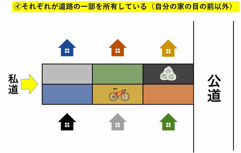 私道　トラブル