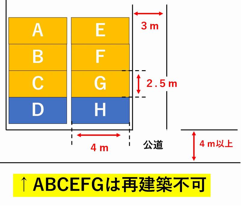 中古戸建　購入