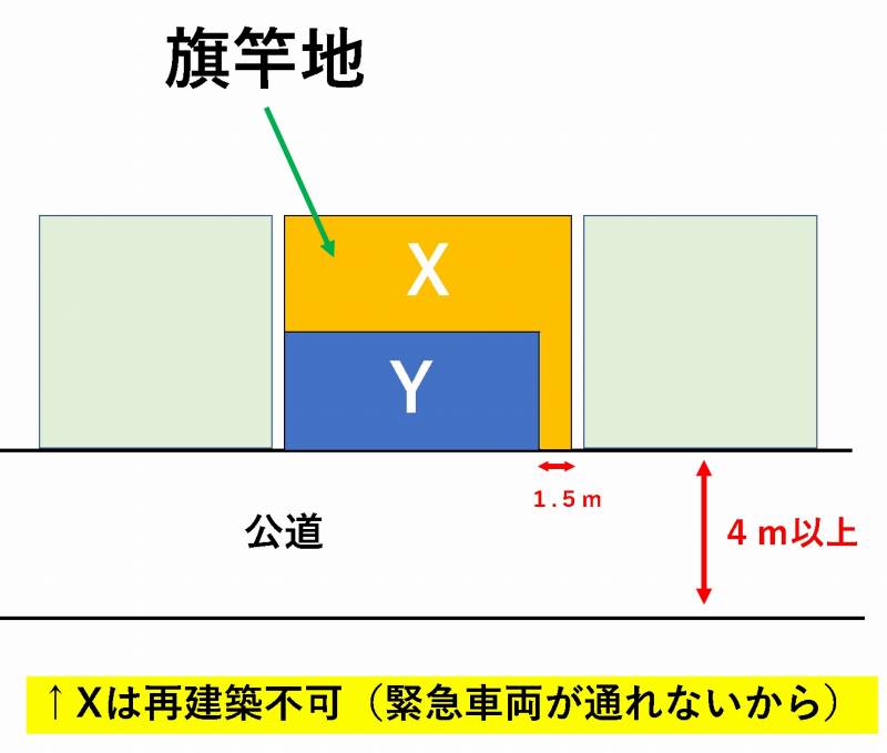 中古戸建　購入