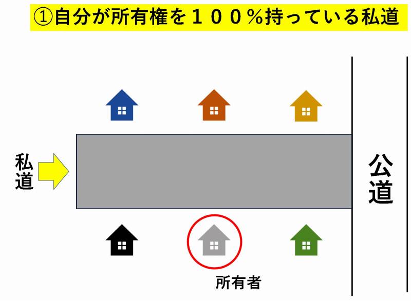 私道　トラブル
