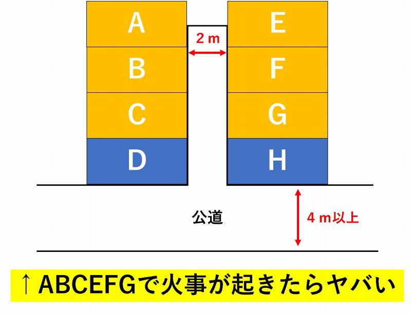 中古戸建　購入