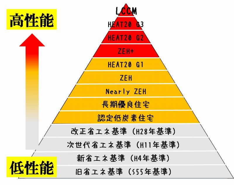 高性能住宅　断熱