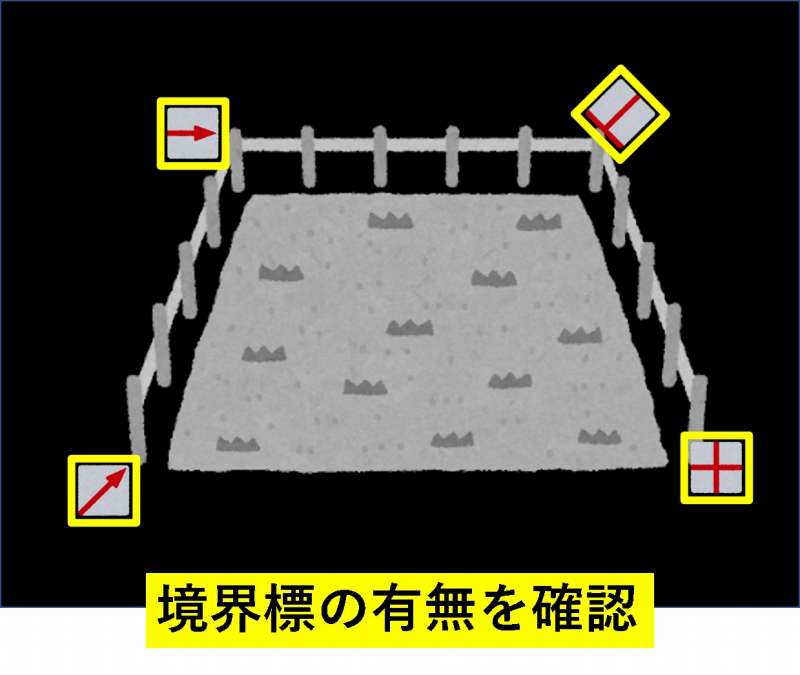 内見　チェックポイント