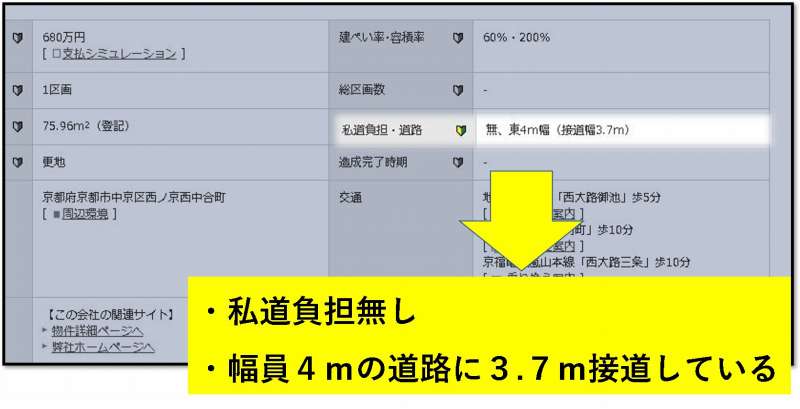 販売図面　見方