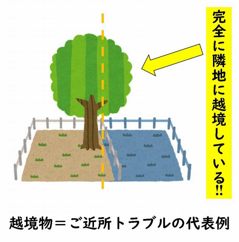土地探し　チェック　ポイント