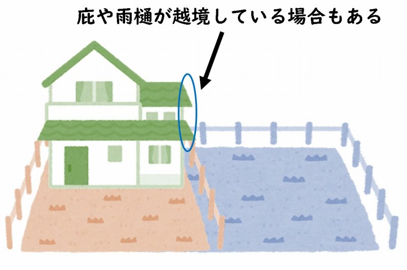 土地探し　チェック　ポイント