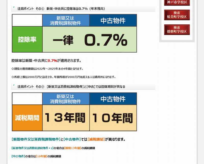 物件情報　見方　販売図面