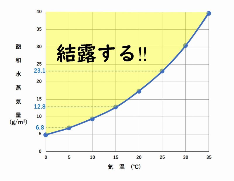 高気密　C値　気密性能