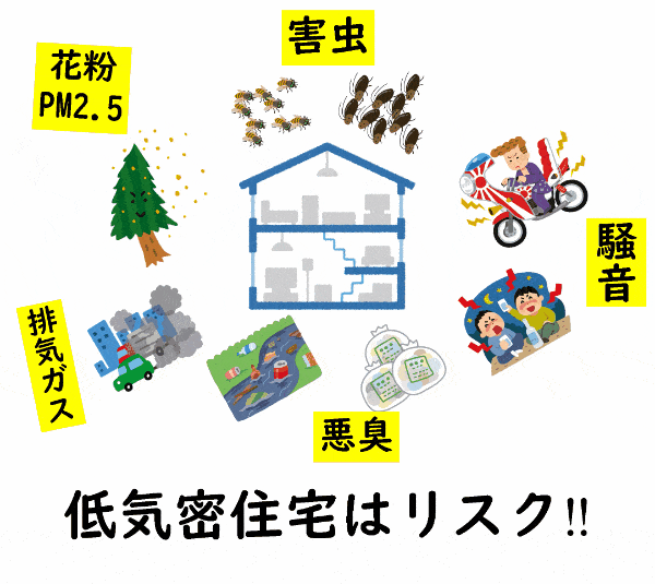 高気密　C値　気密性能