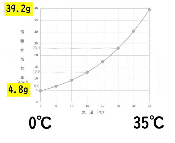 高気密　C値　気密性能