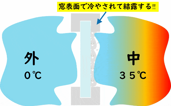 高気密　C値　気密性能