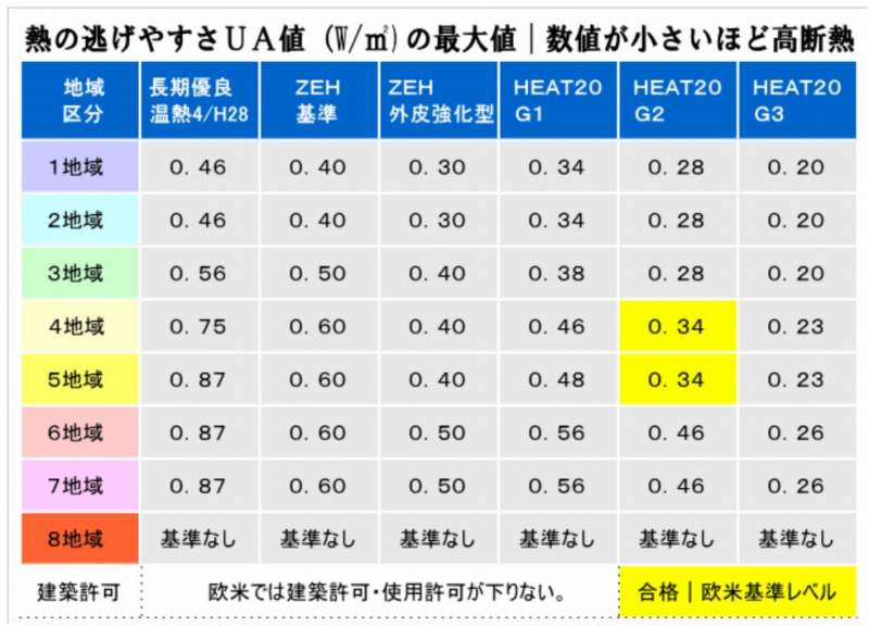 高断熱住宅　断熱性能