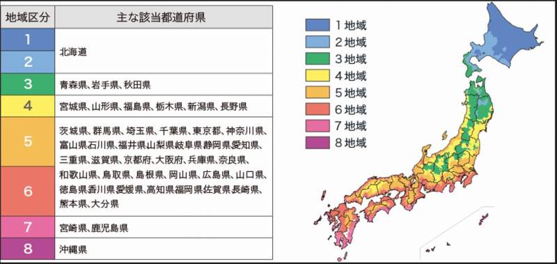 高断熱住宅　断熱性能