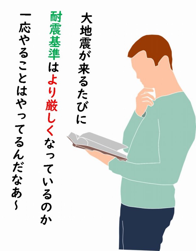 耐震等級３　必要