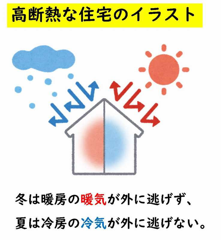 高断熱住宅　Ua値　熱損失