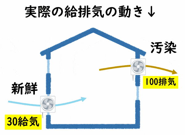 計画換気　第一種　機械換気