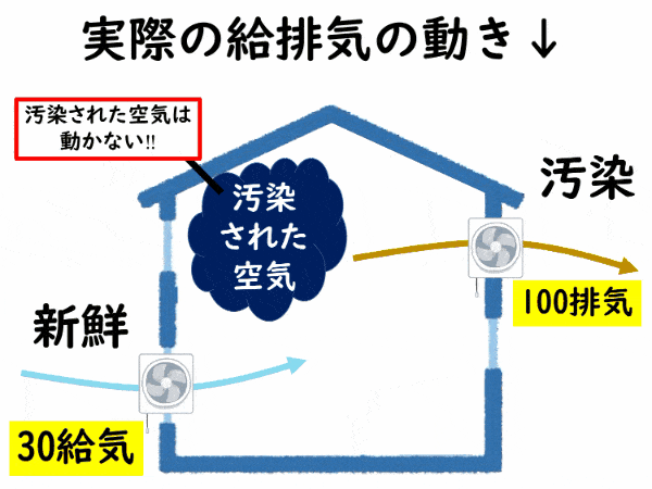 計画換気　第一種　機械換気