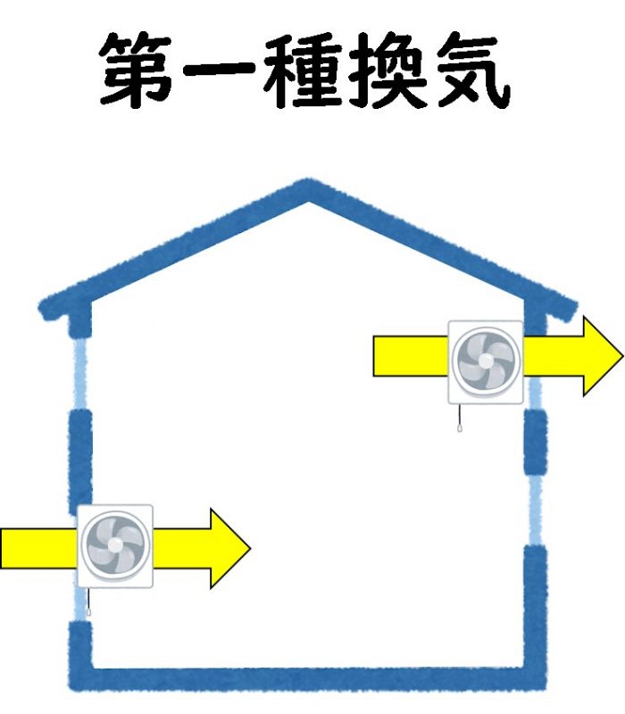 計画換気　第一種　機械換気