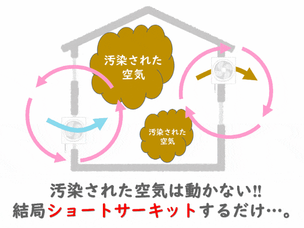 計画換気　第一種　機械換気