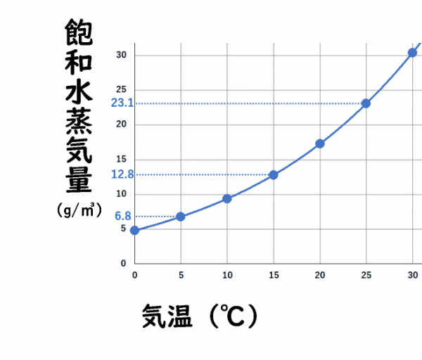 乾燥　うるケア　さらぽか