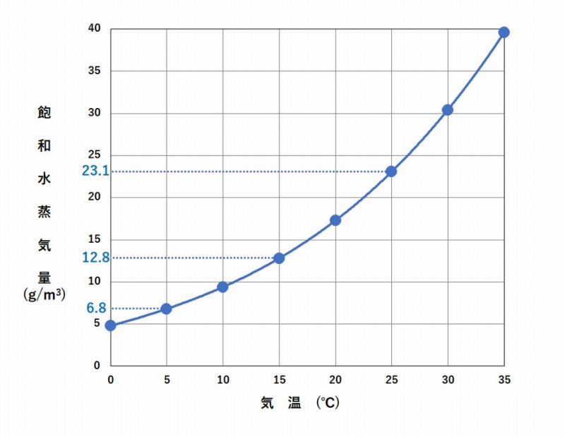 乾燥　うるケア　さらぽか