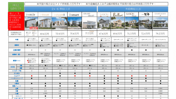 一条工務店　高断熱　断熱性能