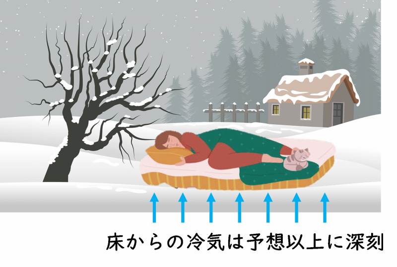 寝袋　基礎知識
