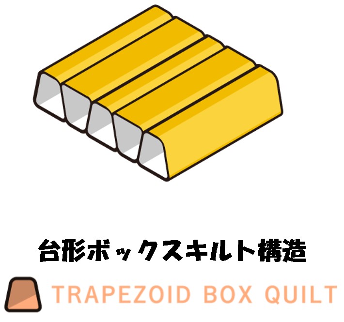 寝袋　シュラフ　選び方
