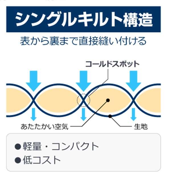 寝袋　シュラフ　選び方