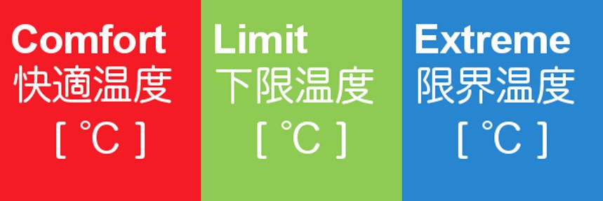 寝袋　基礎知識