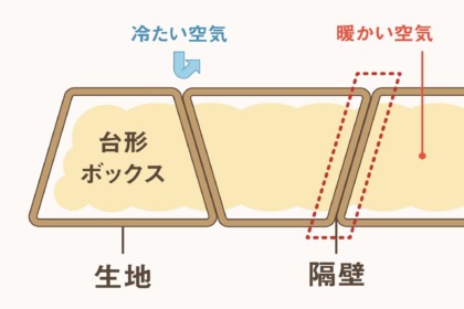 寝袋　シュラフ　選び方