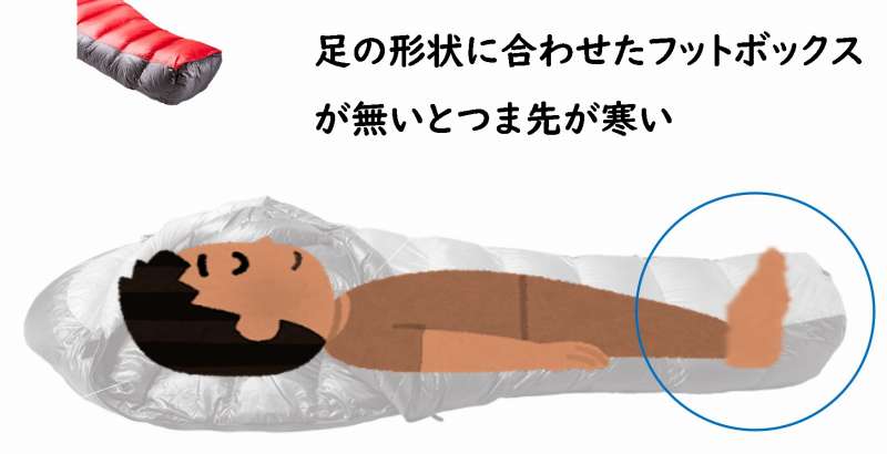 寝袋　シュラフ　選び方