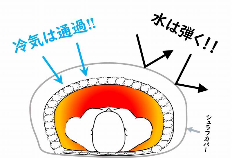 寝袋　シュラフ　選び方