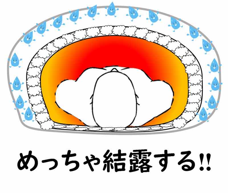 寝袋　シュラフ　選び方