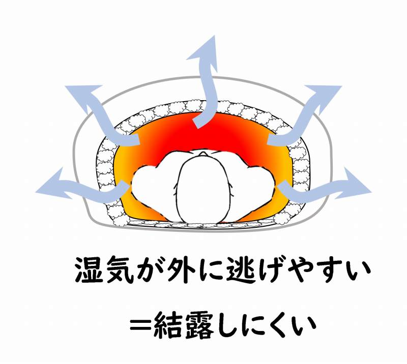 寝袋　シュラフ　選び方