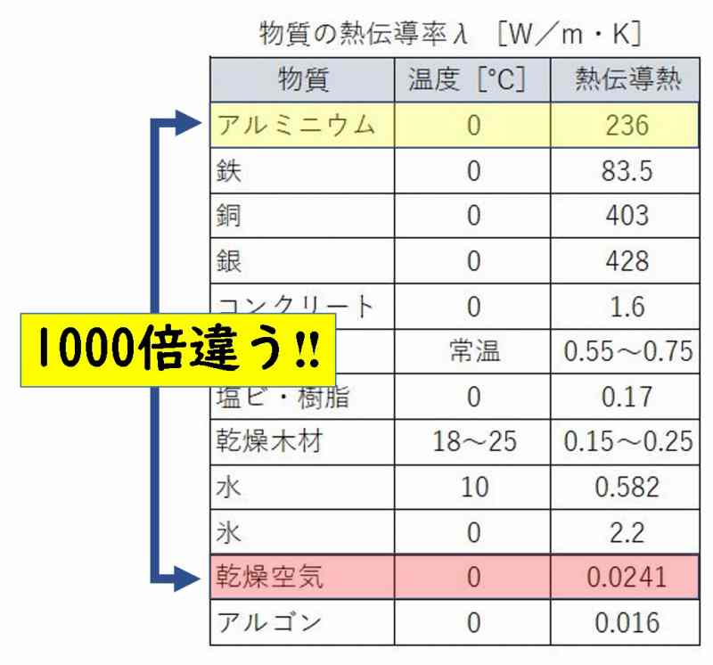寝袋　選び方　スペック