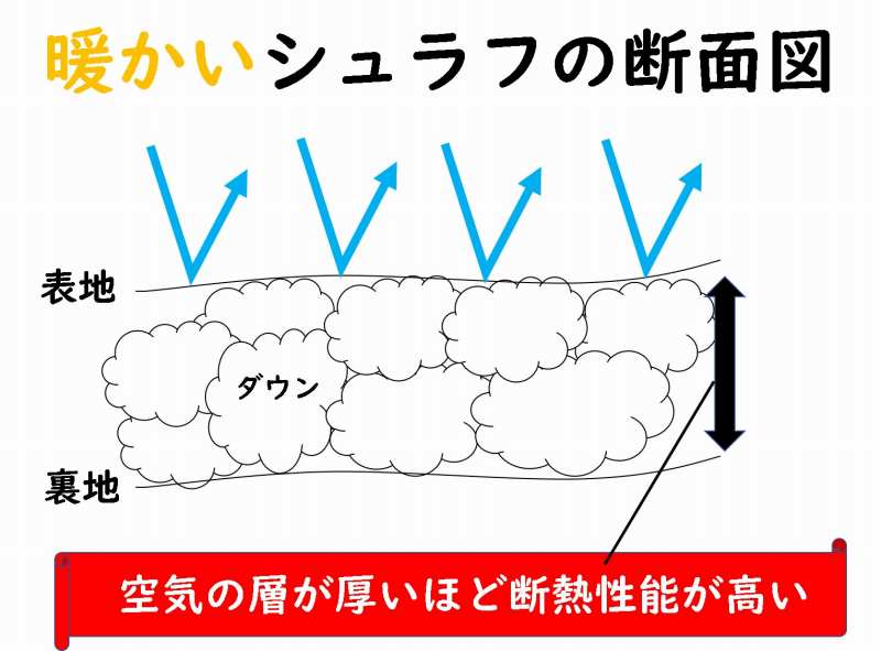 寝袋　選び方　スペック