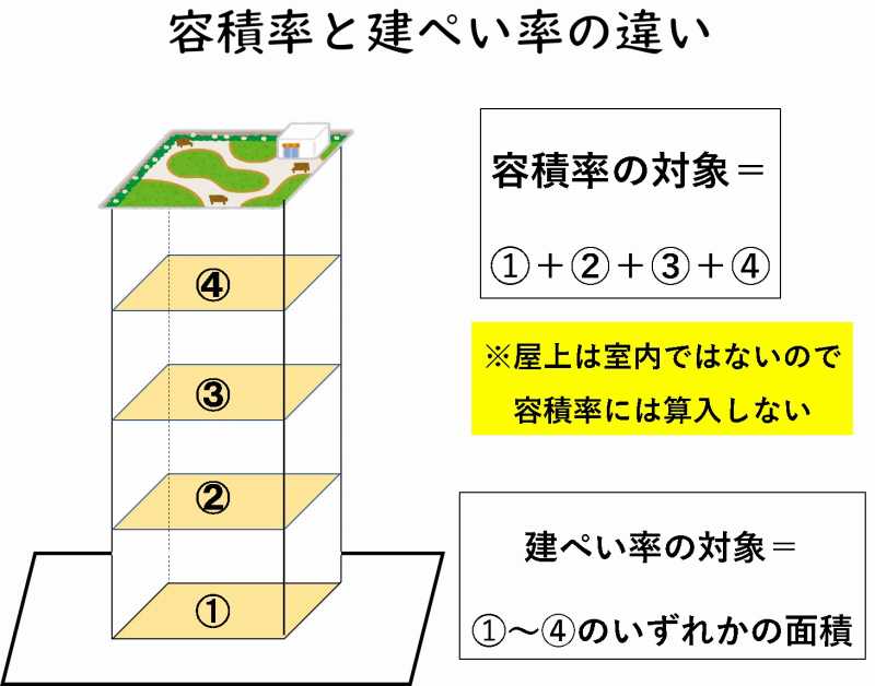 土地探し　チェック　ポイント