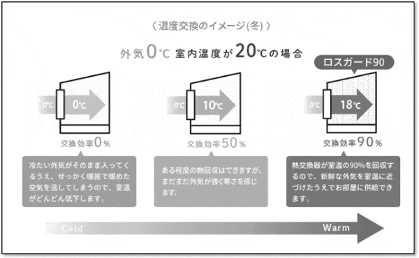 一条工務店　最強　家は性能