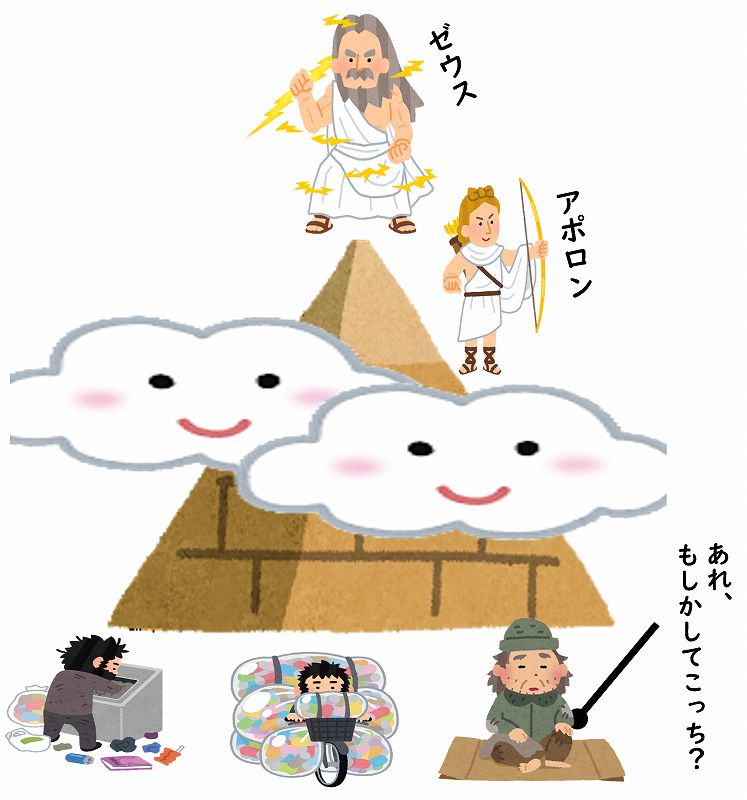 写真ＡＣ　稼げる？　収益
