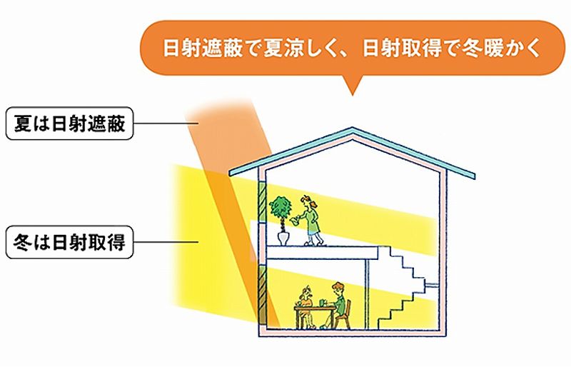 一条工務店　不満　評判