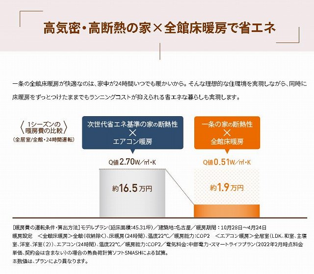 一条工務店　床暖房　不採用