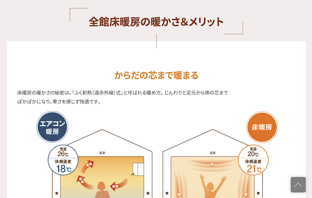 一条工務店　床暖房　不採用